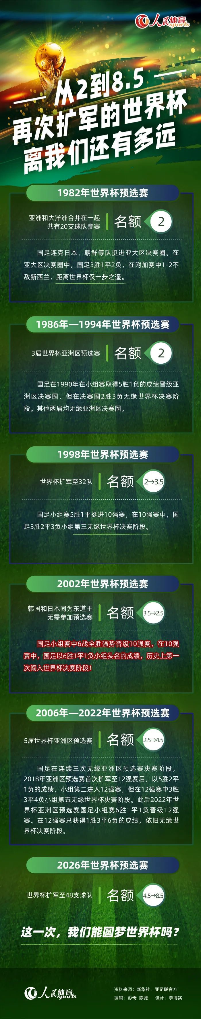 朗格莱在本赛季的英超联赛中还没有过出场，在欧会杯的比赛中出场5次，他不在巴萨的未来计划中，巴萨希望从他身上得到资金。